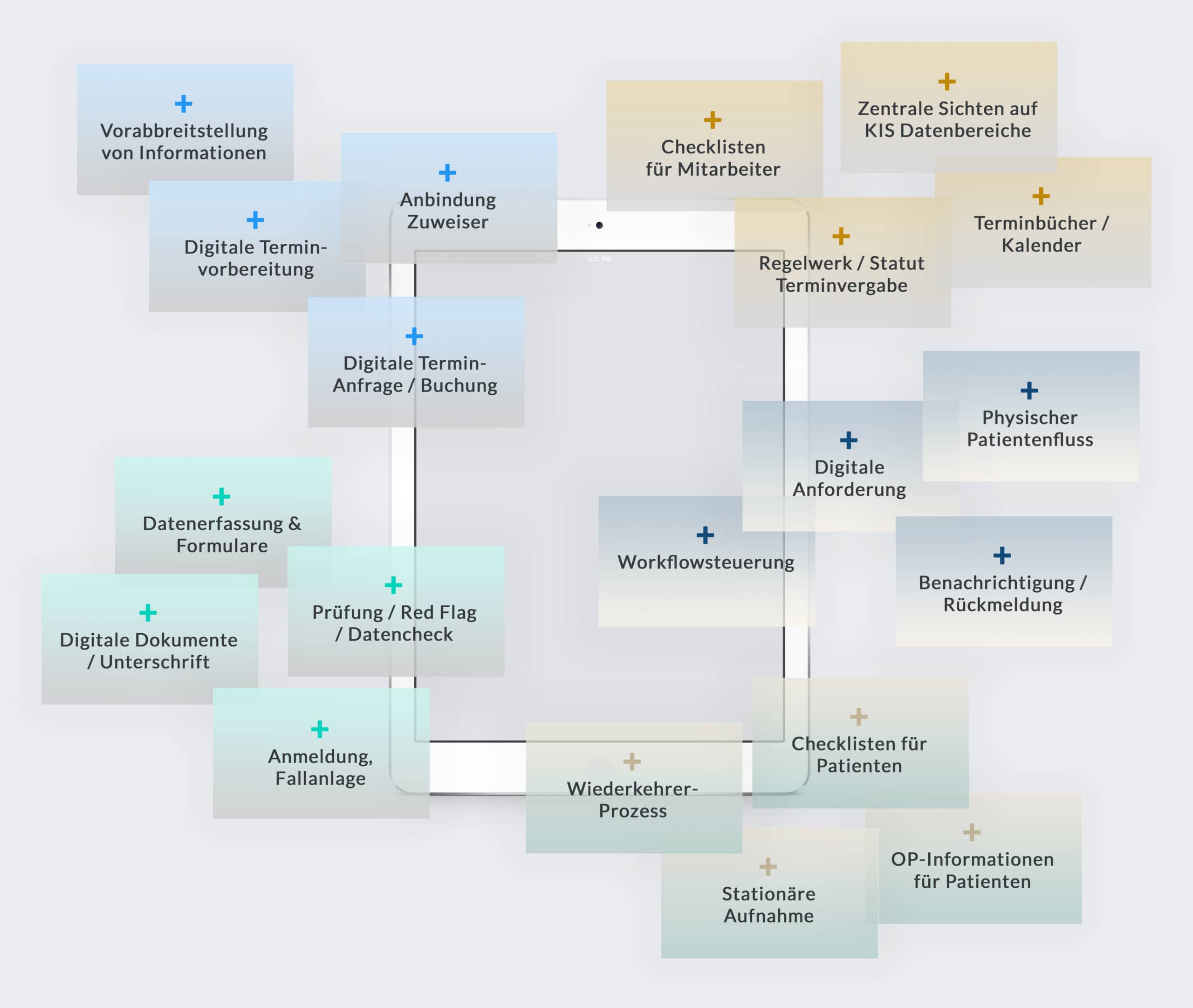 Ansatzpunkte für die Digitalisierung der OP Vorbereitung Ansatzpunkte für die Digitalisierung der OP Vorbereitung
