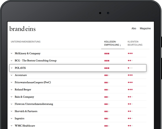 POLAVIS ist Bester Berater Die brandeins Liste der besten Berater im Bereich Health Care. POLAVIS auf Platz drei.